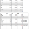 １月のお金状況　仮報告