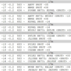 5W1SA サモア 160m FT8 バンドニュー / 4W8X 東ティモール 160m CW モードニュー / PR0T マルティン・ヴァス諸島 17m FT8