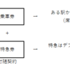 【営業規則系】　特急列車で指定席が他人に占領されていた場合の処置