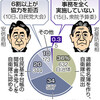 自衛官募集で自治体協力　「完全拒否」０．３％だけ　防衛相答弁「６割拒否」変えず - 東京新聞(2019年2月16日)