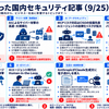 Daily記事まとめ（Gartnerのセミナー記事を活用、情報公開から数時間で脆弱性悪用、アンソロピックの電子透かしの回避法）