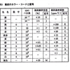 部品の読み方､常識だとは思いますが､初めての方へ