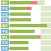 真面目に食べたものを記録して、とあるチートアイテムを発見する