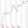 CLOU△0.89% > 自分0.00% > VOO▼1.16% > QQQ▼1.28% > GDX▼1.76%