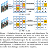 Towards Accurate One-Stage Object Detection with AP-Loss 