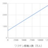 医者はインフルワクチンを啓蒙すると儲かるのか