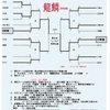 10/5(土) 龍鱗杯湖南決勝戦❗️