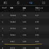 8月まとめなど