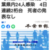 【新型コロナ速報】千葉県内24人感染　4日連続2桁台　死者の発表なし（千葉日報オンライン） - Yahoo!ニュース