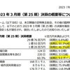 知っておくと得する会計知識424 　札幌ドームの何十年かけて貯めた利益剰余金は22億　エスコンは1年経たずに営業利益26億円