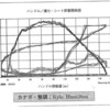 午後はジュニア選手のエルゴレクチャー：