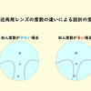 遠近両用は慣れづらい？