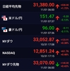 日銀政策金利発表とアノマリー買い