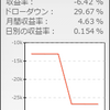 MT4でFX自動売買を始めます。