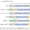 slackの電車広告利用