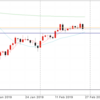 2月26日 ドル円値動き