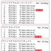 今日の筋トレ