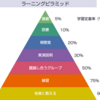 Notionで読書本と試験勉強のアウトプットをしてみた