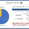 認知症を科学する