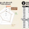 家計の格付け