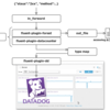 fluentd 復習（1）〜 fluentd-plugin-datacounter と fluent-plugin-map や fluent-plugin-dd を使った可視化の例〜