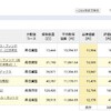 つみたてNISA　現在の資産状況💡　１１月２２日㈰