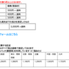 オニテナガエビ種苗の確保