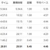 練習日誌20/12/25ジョグ5km　ダイエット記録