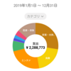 2019年オタクお財布総決算