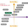 ホームドクター受診　