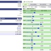 2021年08月13日（金）投資状況