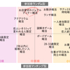 【婚活パーティレポ①】 アラサー女がマジで出会える婚活パーティはどれか、いろいろ行ってみた。