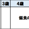 子どもの好き嫌い解消法　嫌いが好きになる科学的方法１