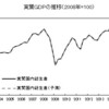 就業者数の予測──２０１４年第２四半期までのデータによる更新