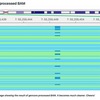 PCR duplicationにタグをつけたりエラーを取り除く gencore