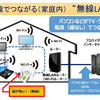 Wi-Fi（ワイファイ）と無線LANの違い　＊厳密には違うけど同じと考えてOK！
