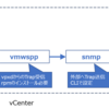 vCenterアラームをSNMPv3 Trapで通知する