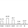 感覚脳な人間が理系に憧れて理系に進んだ結果