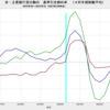 2023/1Q　米・主要銀行貸出動向　GSE適格住宅ローン　基準引き締め率　+1.8%　△