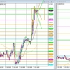 GBP/JPY デモトレード 2022/10/14