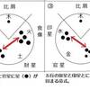 五行の相剋