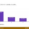 「幸せ結婚力」チェック⑤－不幸せ可能性－