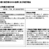 【症例報告】水分摂取を拒否するので､点滴を止められない患者｡