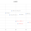 金鯱賞　予想