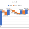 2020/07/14_信用成績