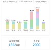 土地家屋調査士試験　体験記⑫　基礎固め＋時間管理の徹底