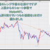 FX米ドル見通しチャート分析｜環境認識、初心者へ2023年3月第4週