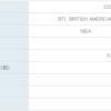 【配当獲得】ブリティッシュ・アメリカン・タバコ(BTI)から配当が入金されました(2020/02)