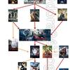 【マーベル映画を見る順番を図解！】エンドゲーム・インフィニティウォーを観る前に見ておくべきマーベル映画シリーズ。