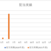 2021年1Qの配当実績